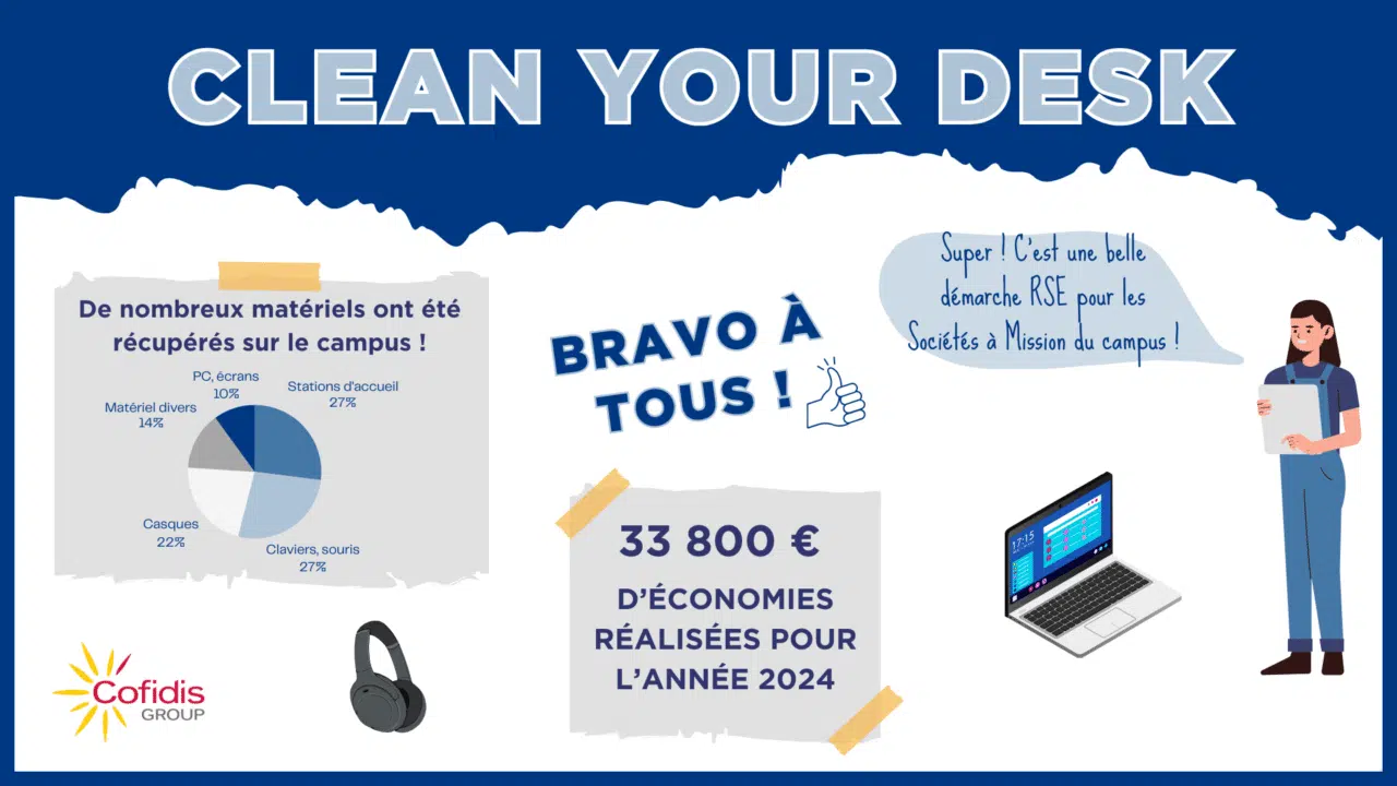 Résultat Clean Your Desk