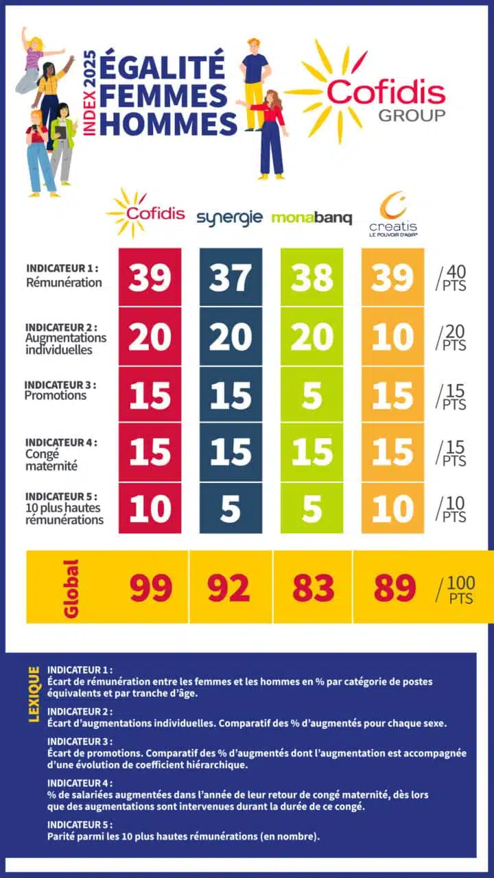 Index 2025